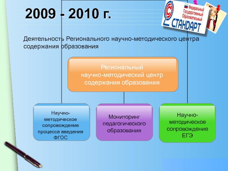 Содержание центр. Педагогика последипломного образования. Научно-методический центр содержания образования. Мониторинг ФГОС до. Педакадемия ФГОС.