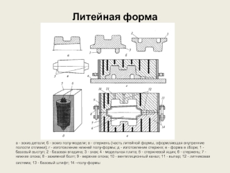 Литейная форма