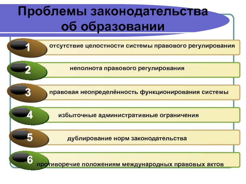 Проблемы в законодательстве