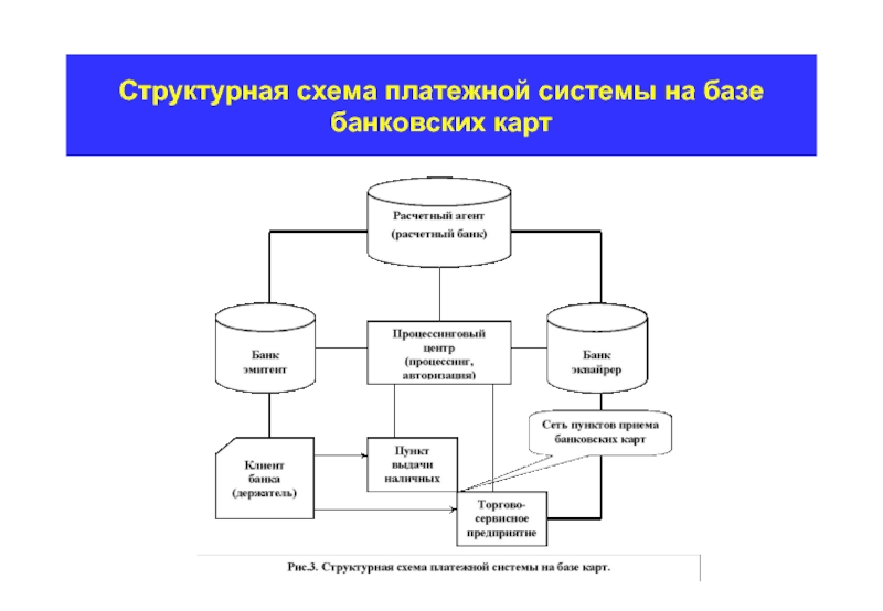 Карточная система схема платежная система