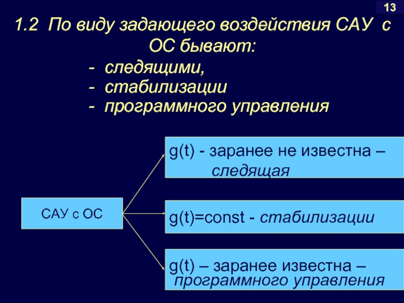 Воздействия в сау. Управляющее воздействие САУ. Задающее воздействие в САУ. Режимы работы ОС бывают. Задающее воздействие это.