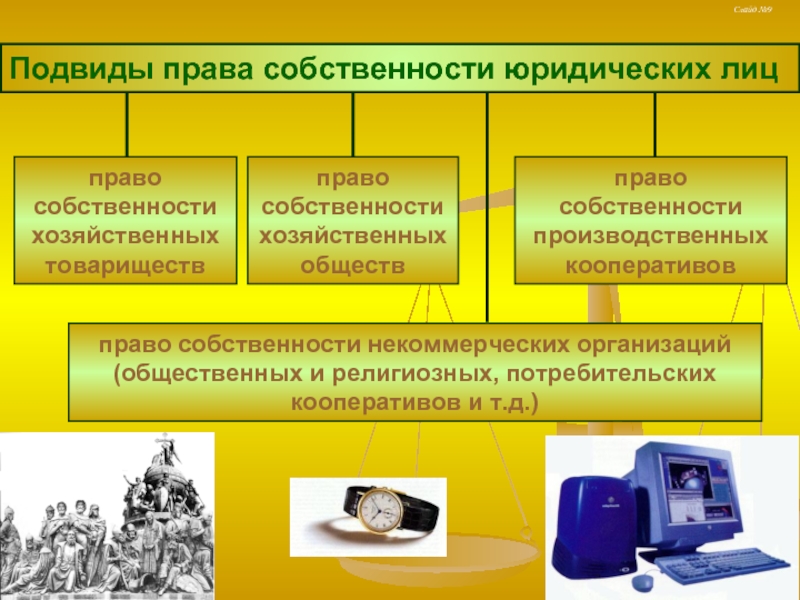 Право собственности юридических лиц презентация