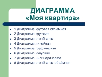 ДИАГРАММА Моя квартира