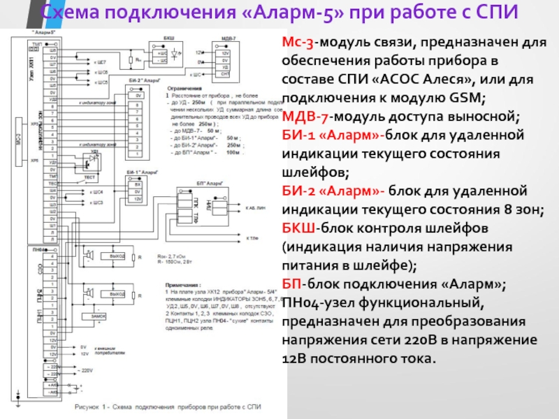 Схема подключения «Аларм-5» при работе с СПИМс-3-модуль связи, предназначен для обеспечения