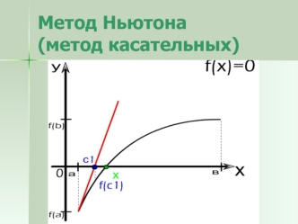Метод Ньютона(метод касательных)