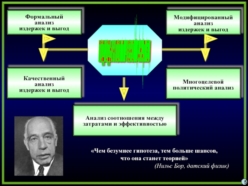 Исследования политики