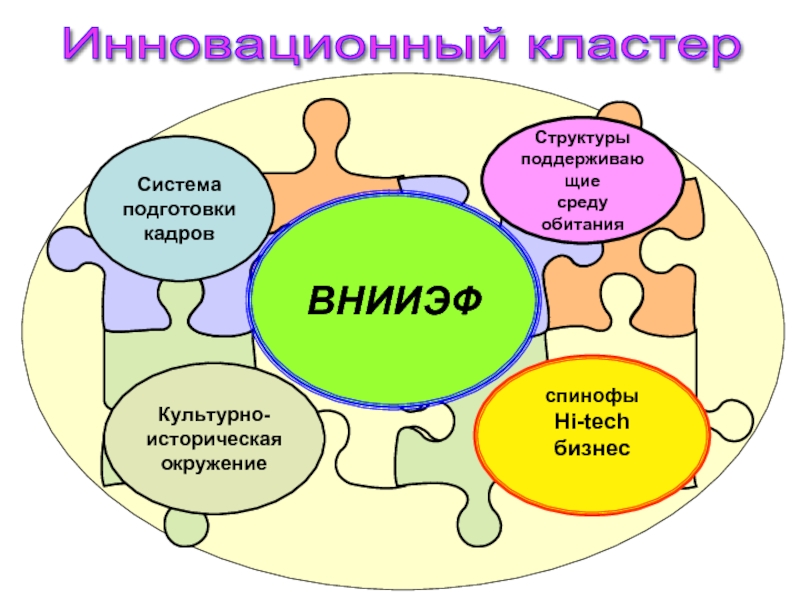 Проект московский инновационный кластер - 86 фото