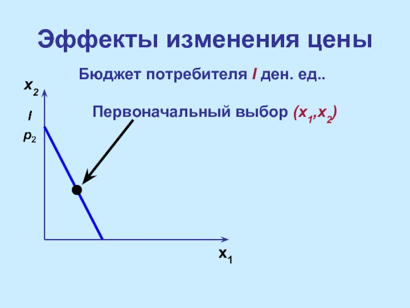 Эффект изменения