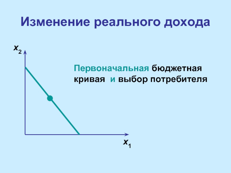 Изменения 14. Изменение реального дохода.