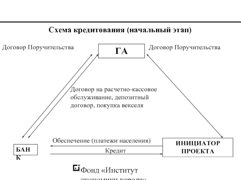 Этапы ипотечного кредитования схема