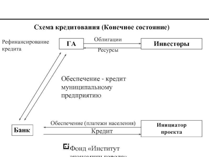 Муниципальный кредит муниципальных образований