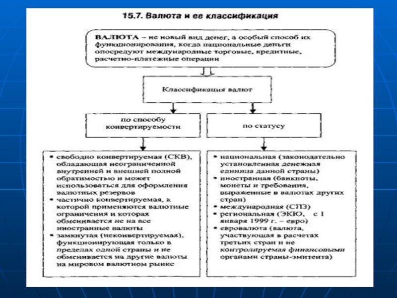 Реферат: Конвертируемость национальной валюты, её типы