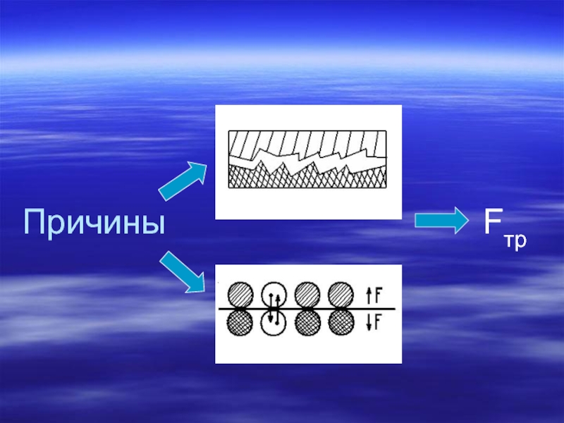 Причины трения. Причины силы трения. Природа возникновения силы трения. Причины возникновения силы трения. Причины возникновения силы трения в физике.