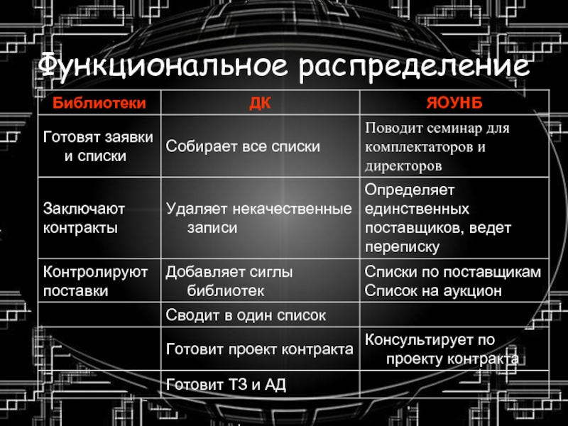 Функциональное распределение