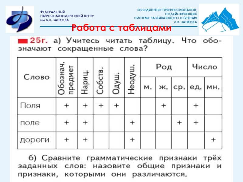 Презентация работа с таблицами 2 класс