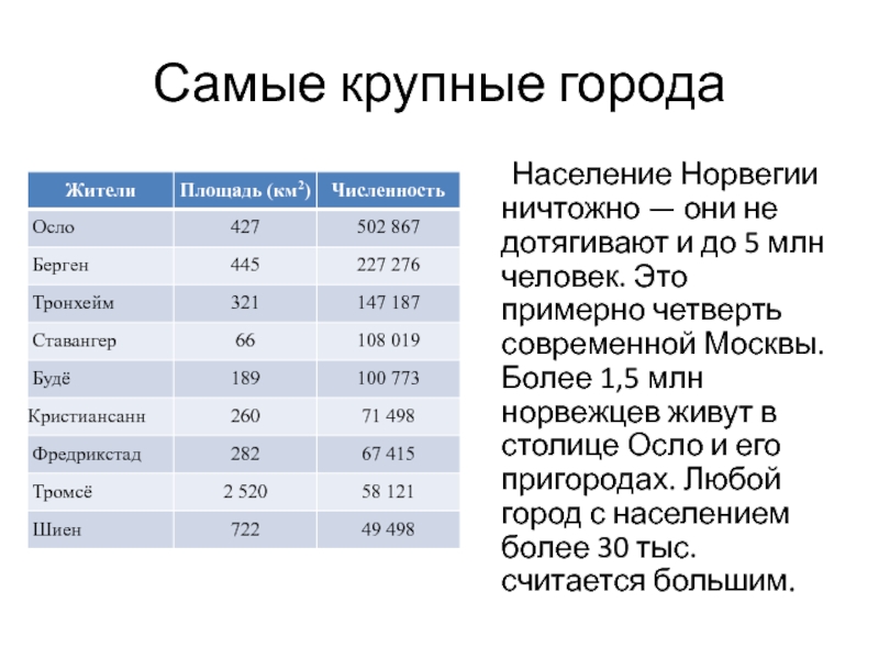 Сколько получают в норвегии