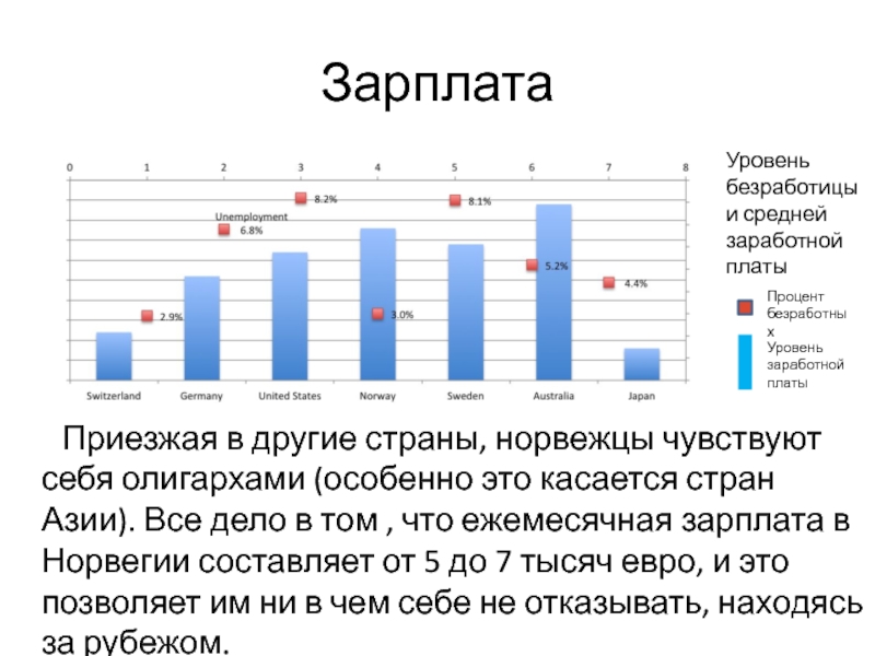 Норвегия экономика страны