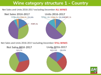 Wine category structure