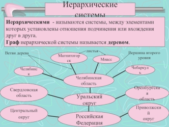 Иерархические системы