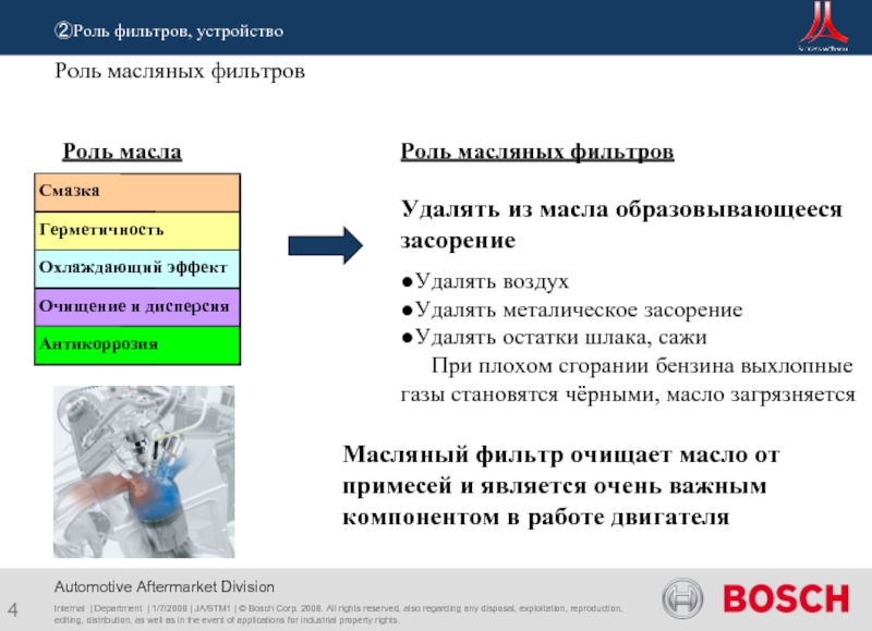 Устройство роль. Роль фильтрации. Bosch presentation.