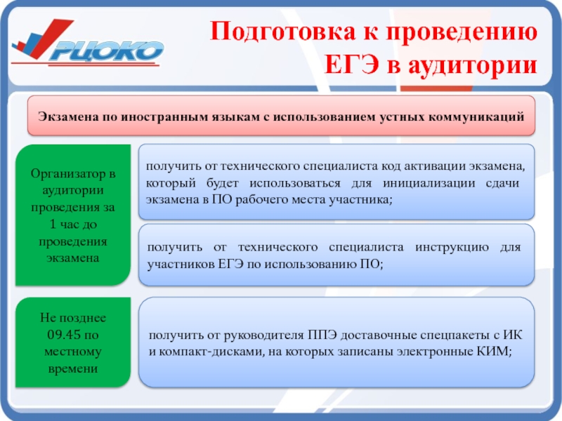 Кто сообщает участникам код активации экзамена