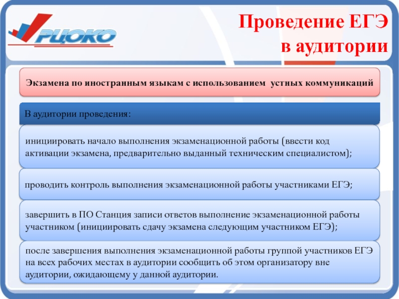 Действия организатора в аудитории для активации экзамена