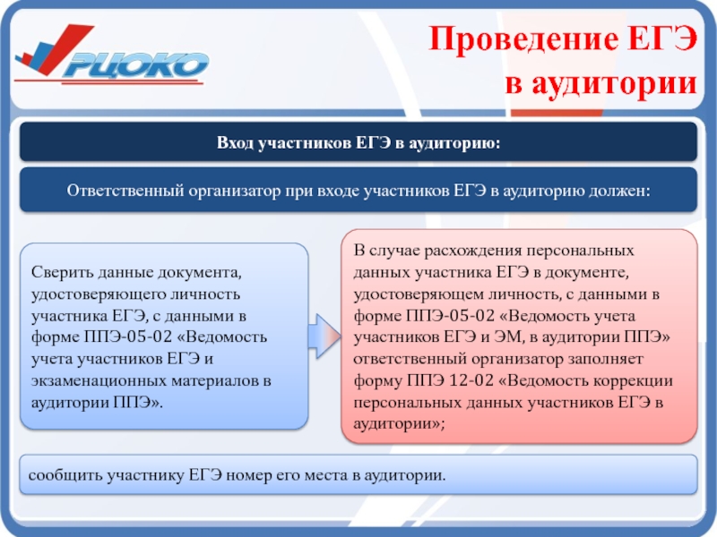 Войти участник. Вход участников в аудиторию ЕГЭ. Категория участника ЕГЭ. Коррекция данных участника ЕГЭ. При входе участников ЕГЭ В аудиторию организатор.