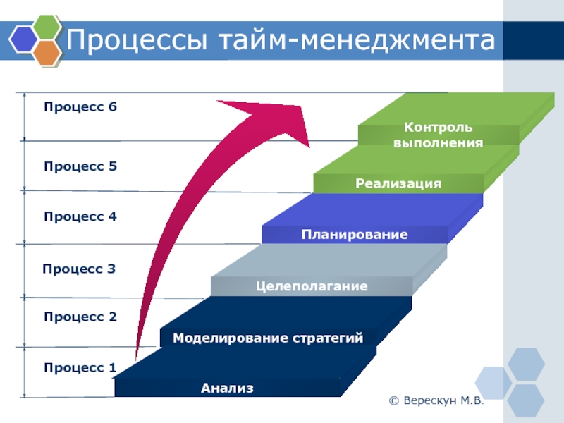 Контроль жизнедеятельности проекта