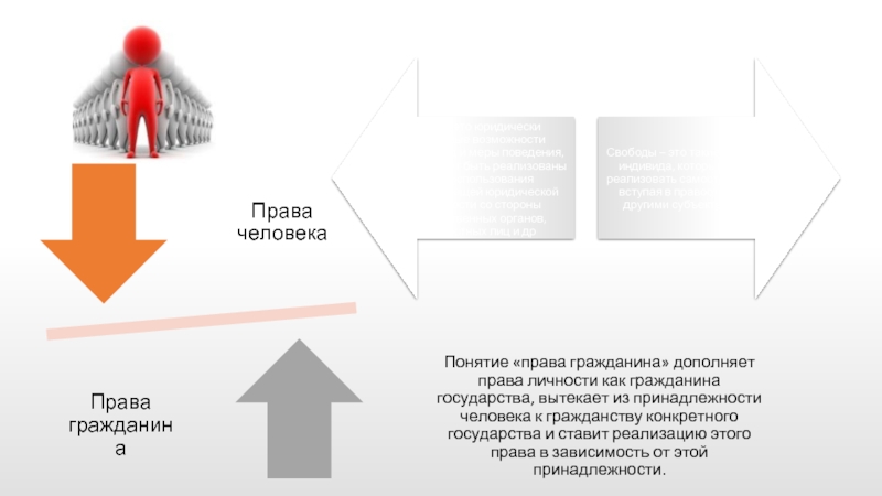 При характеристике человека как гражданина указывают