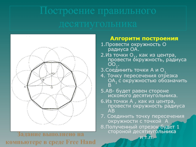 План построения пятиугольника