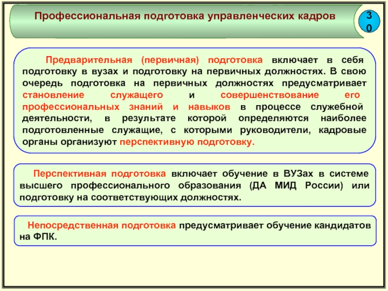 Подготовка управленческих кадров. Профессиональная подготовка включает в себя. Что включает в себя предварительная подготовка. Профессиональная готовность первичное обязательное. Первичная должность.