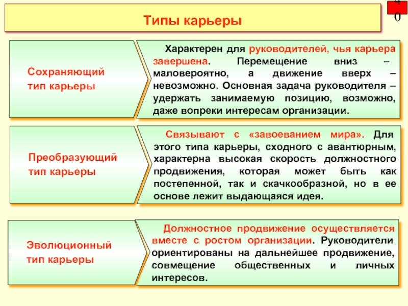 Презентация типы карьеры