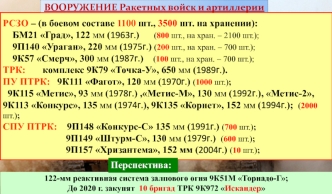ГЗ_1_2 Осн вооружение видов и родов войск ВС РФ (2)