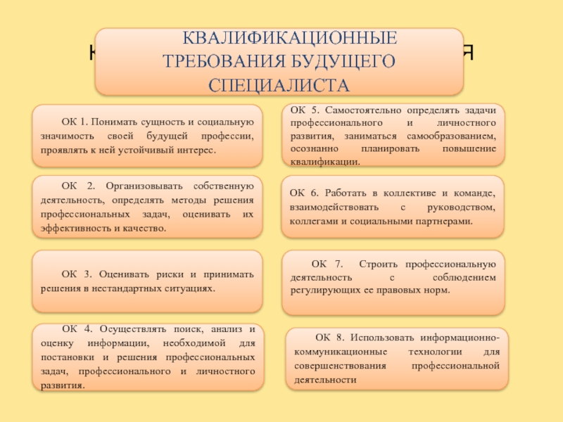 Как вы понимаете сущность и значение церковного