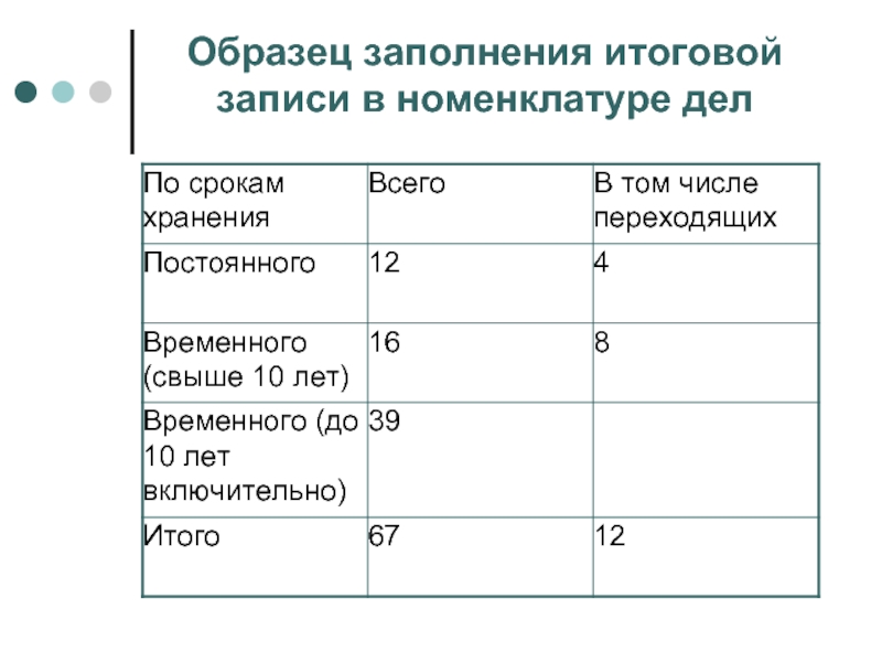 Итоговая запись в номенклатуре дел образец