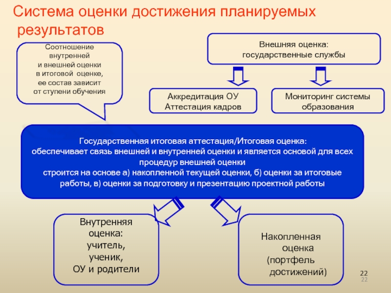 Система оценивания достижений планируемых результатов