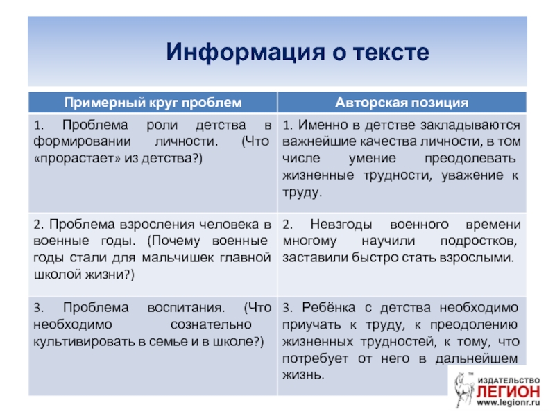 Сочинение огэ на тему поступок