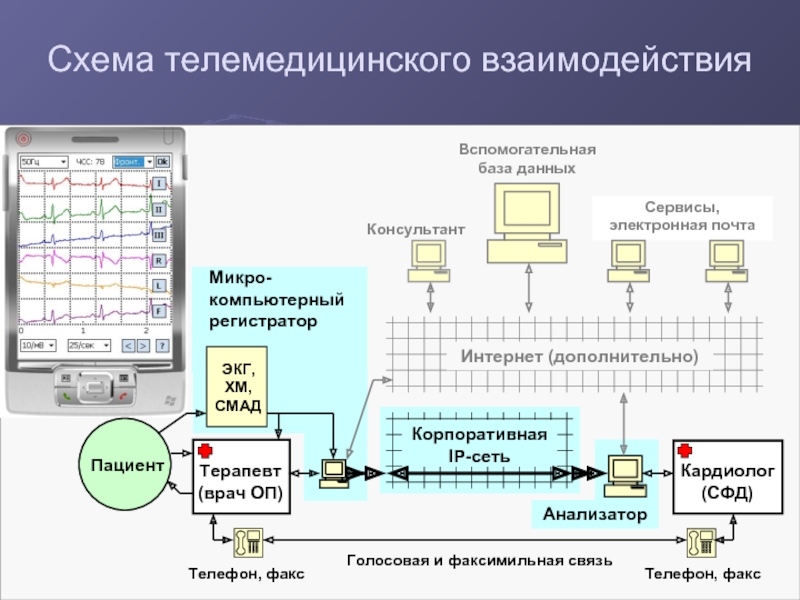 При телемедицинском совещании связь организуется по схеме