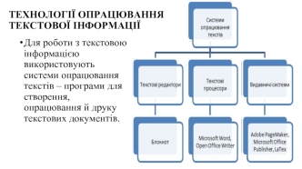 Технології опрацювання текстової інформації