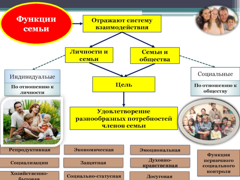 Роль семьи в обществе презентация