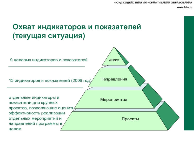 Фонд образования