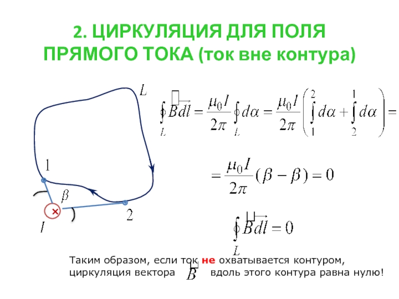 Контур циркуляции