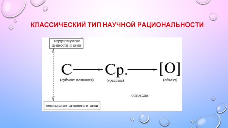 Типы научной рациональности