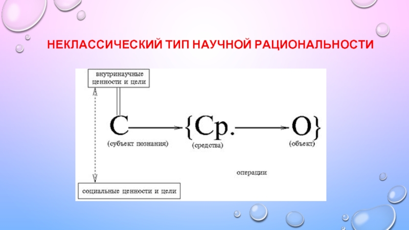 Картина мира соответствующая постнеклассическому типу научной рациональности