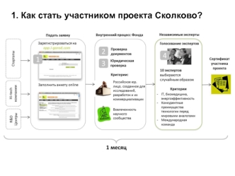 1. Как стать участником проекта Сколково?