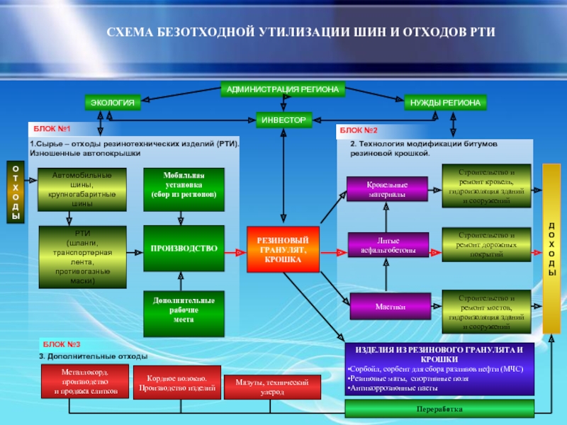 Переработка шин презентация