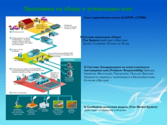 Программа по сбору и утилизации шин