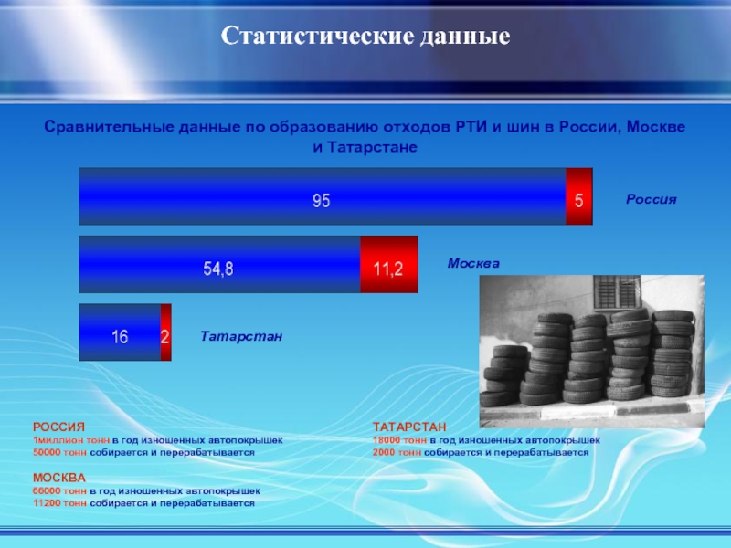 Закон об утилизации