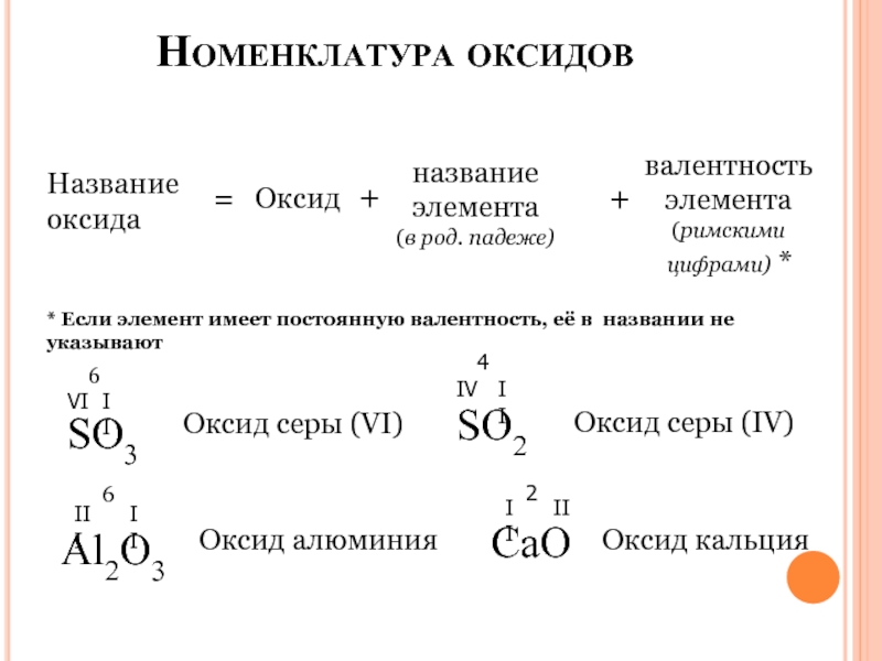 Формула оксида серы 6 валентности. Номенклатура оксидов таблица. Гидроксид серы валентность