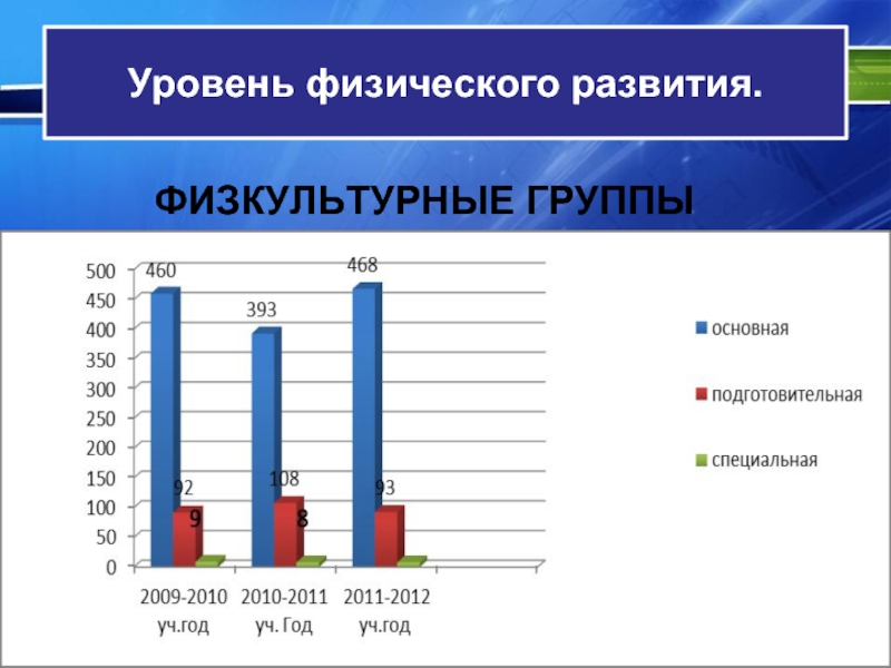 Уровень физического здоровья. Уровень физического развития. Степени физического развития. Уровни достигнутого физического развития:. Оценка уровня достигнутого физического развития.